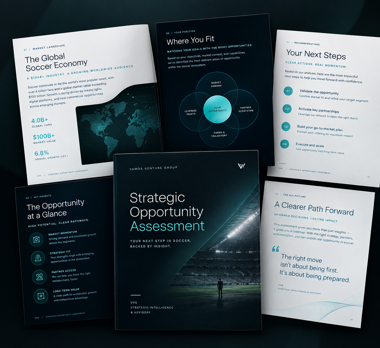 Example of a VVG Soccer Market Assessment