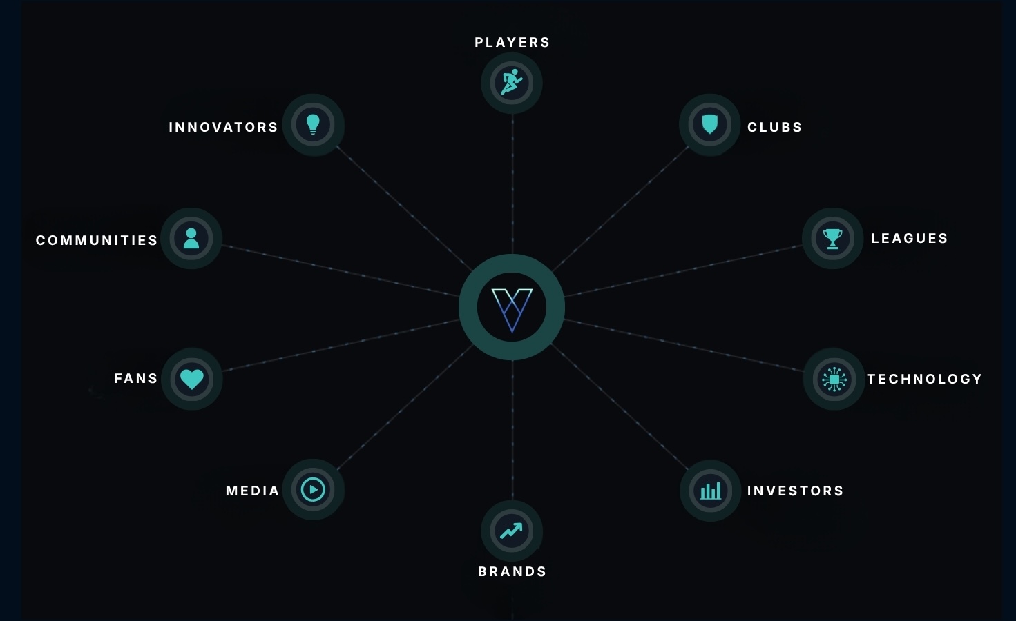 The soccer ecosystem